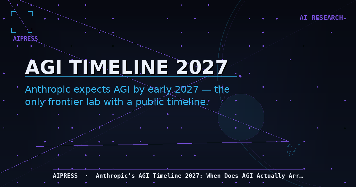 Dark navy editorial graphic with large white text reading AGI TIMELINE 2027, a cyan-blue rule beneath it, and a subtle ring-and-dot tech motif on the right — AIPress hero image for the Anthropic AGI timeline breakdown.